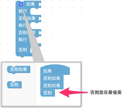 Web:Bit 邏輯