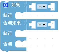 Web:Bit 邏輯