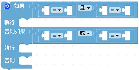 Web:Bit 邏輯