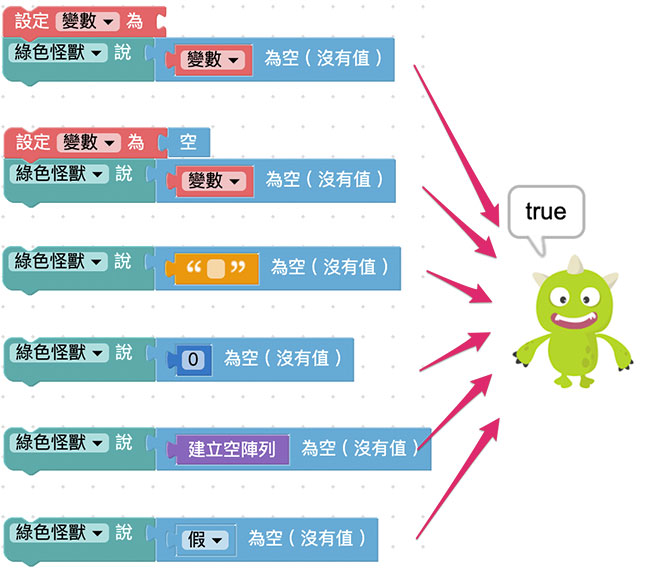 Web:Bit 邏輯